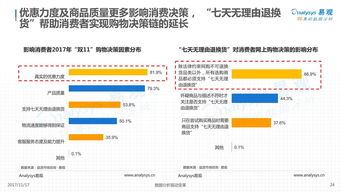 2017年中国 双11 网上零售购物节市场监测专题分析